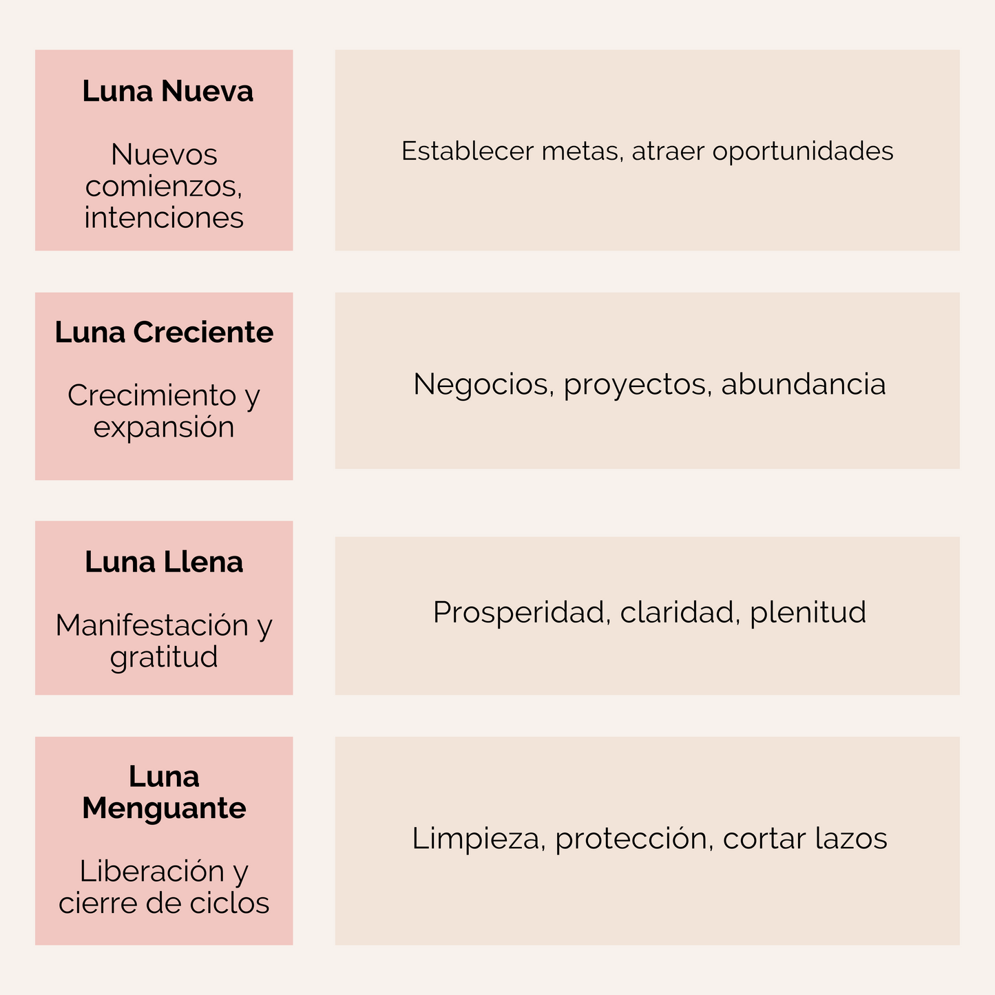 Rituales y Hechizos para Transformar tu Vida