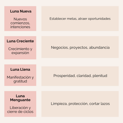 Rituales y Hechizos para Transformar tu Vida